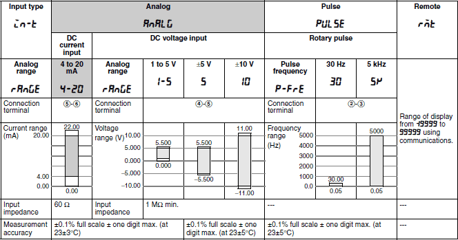 K3GN Specifications 4 