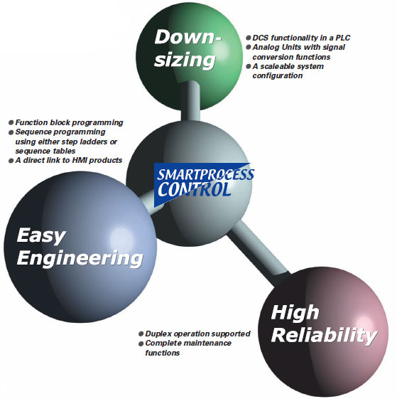 CS Series Features 2 