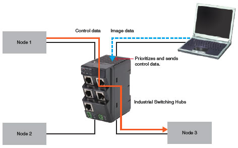 W4S1 Features 7 