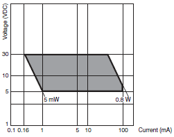 WL, WLM Specifications 12 
