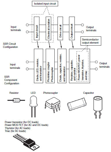 Overview of Solid-state Relays | Omron by Kyoto engineering & Automation